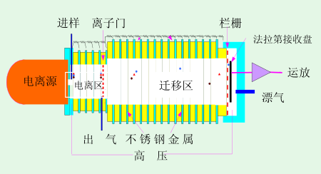 爆炸物毒品檢測(cè)儀工作原理圖.jpg